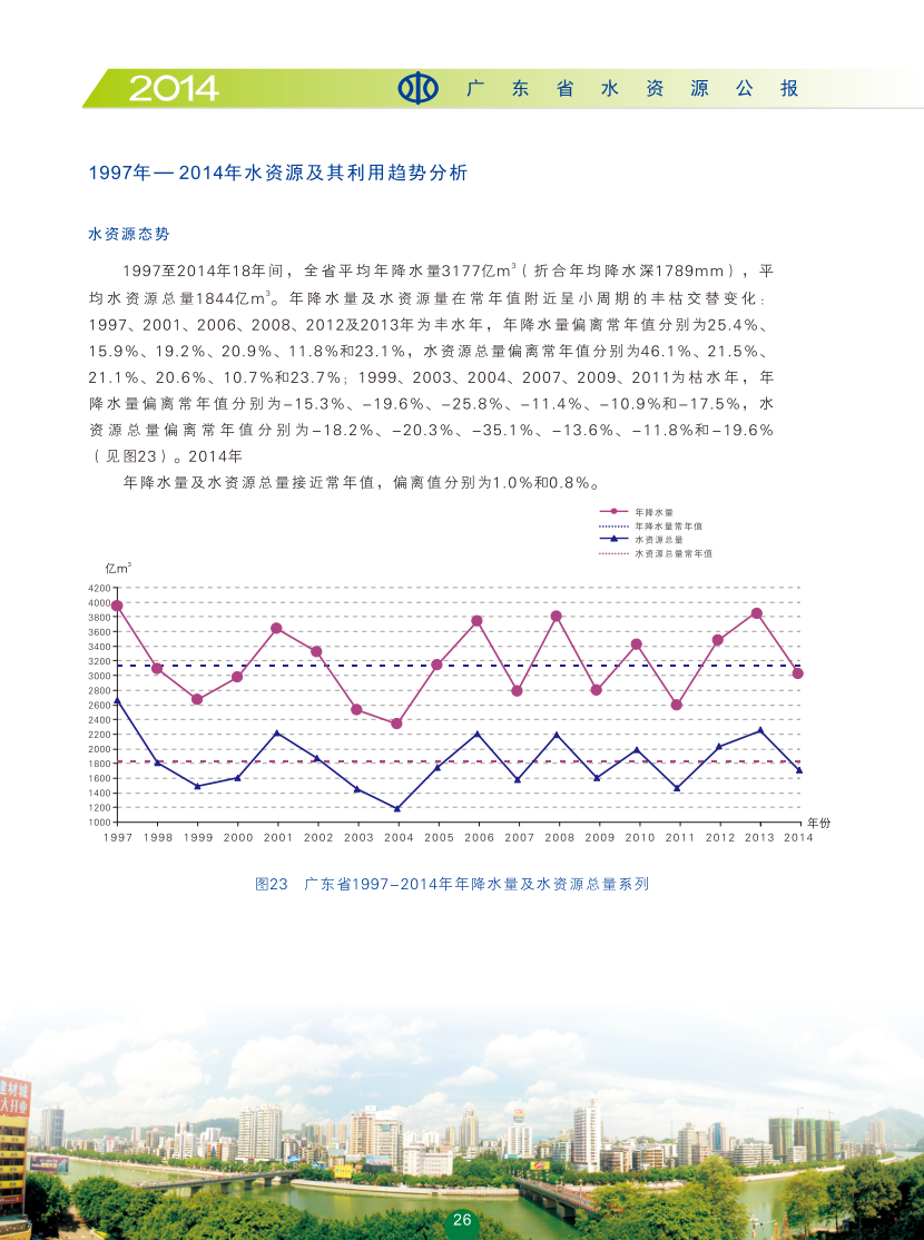 1997年-2014年水資源及其利用趨勢分析1.png