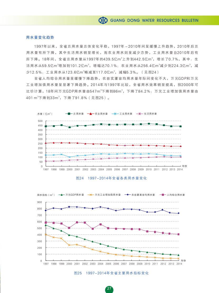 1997年-2014年水資源及其利用趨勢分析2.png