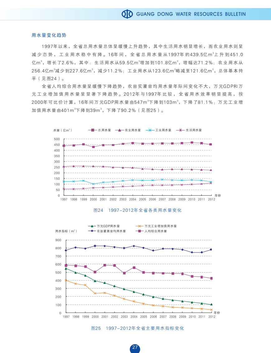 1997年-2012年水資源及其利用趨勢(shì)分析2.png