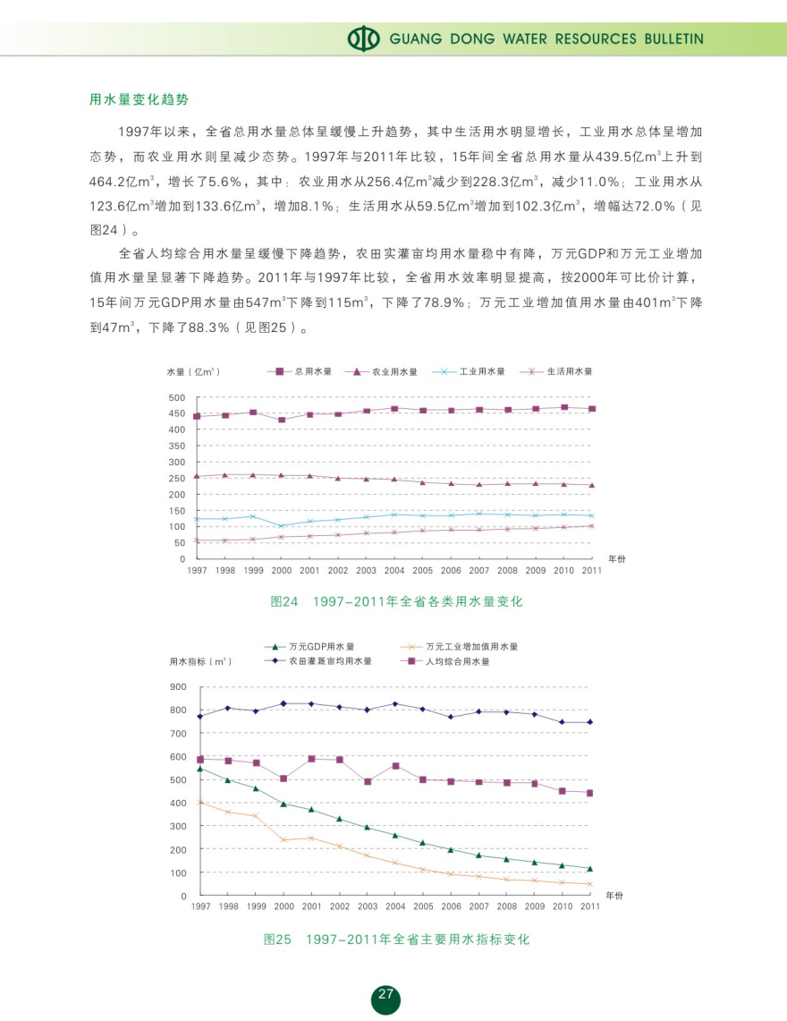 1997年-2011年水資源及其利用趨勢分析1.png