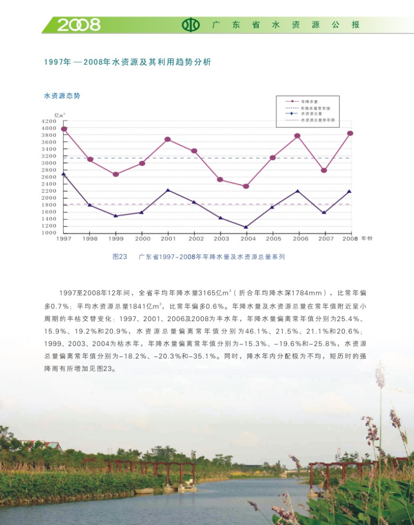1997年-2008年水資源及其利用趨勢分析.png