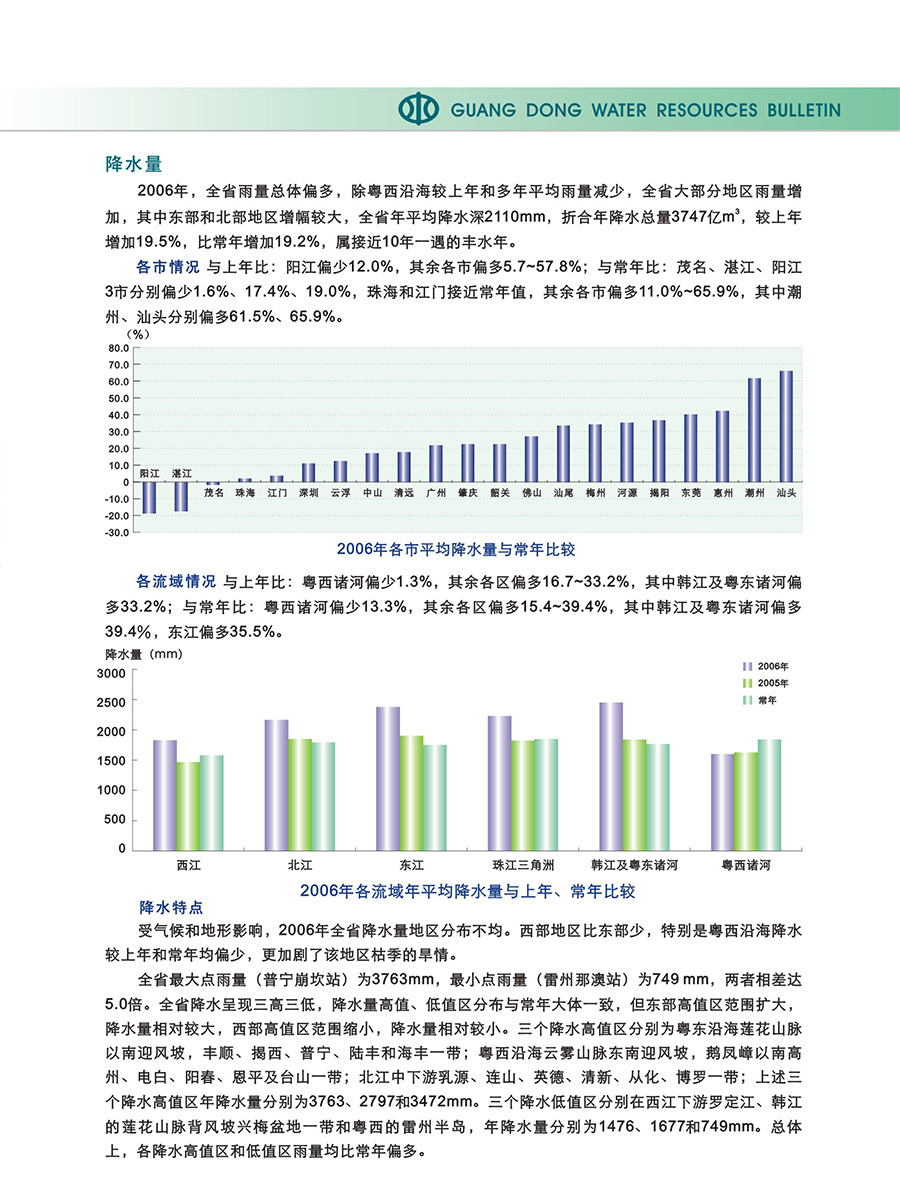 廣東省水資源公報(bào)內(nèi)文-03-降水量.jpg