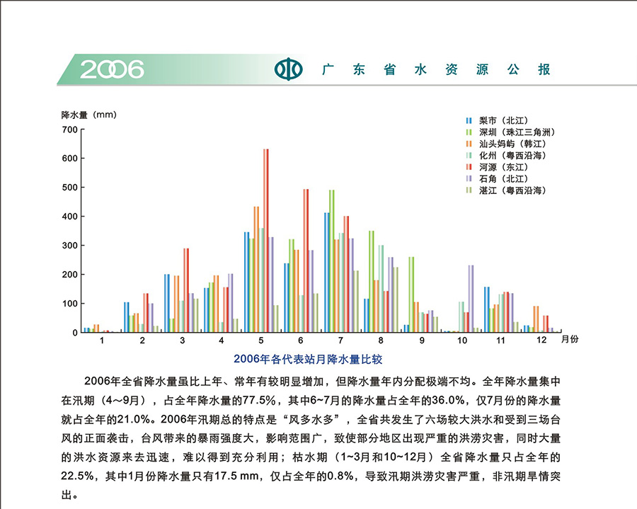 廣東省水資源公報(bào)內(nèi)文-04-降水量.jpg