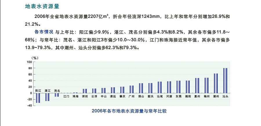 廣東省水資源公報(bào)內(nèi)文-04-地表水資源量.jpg