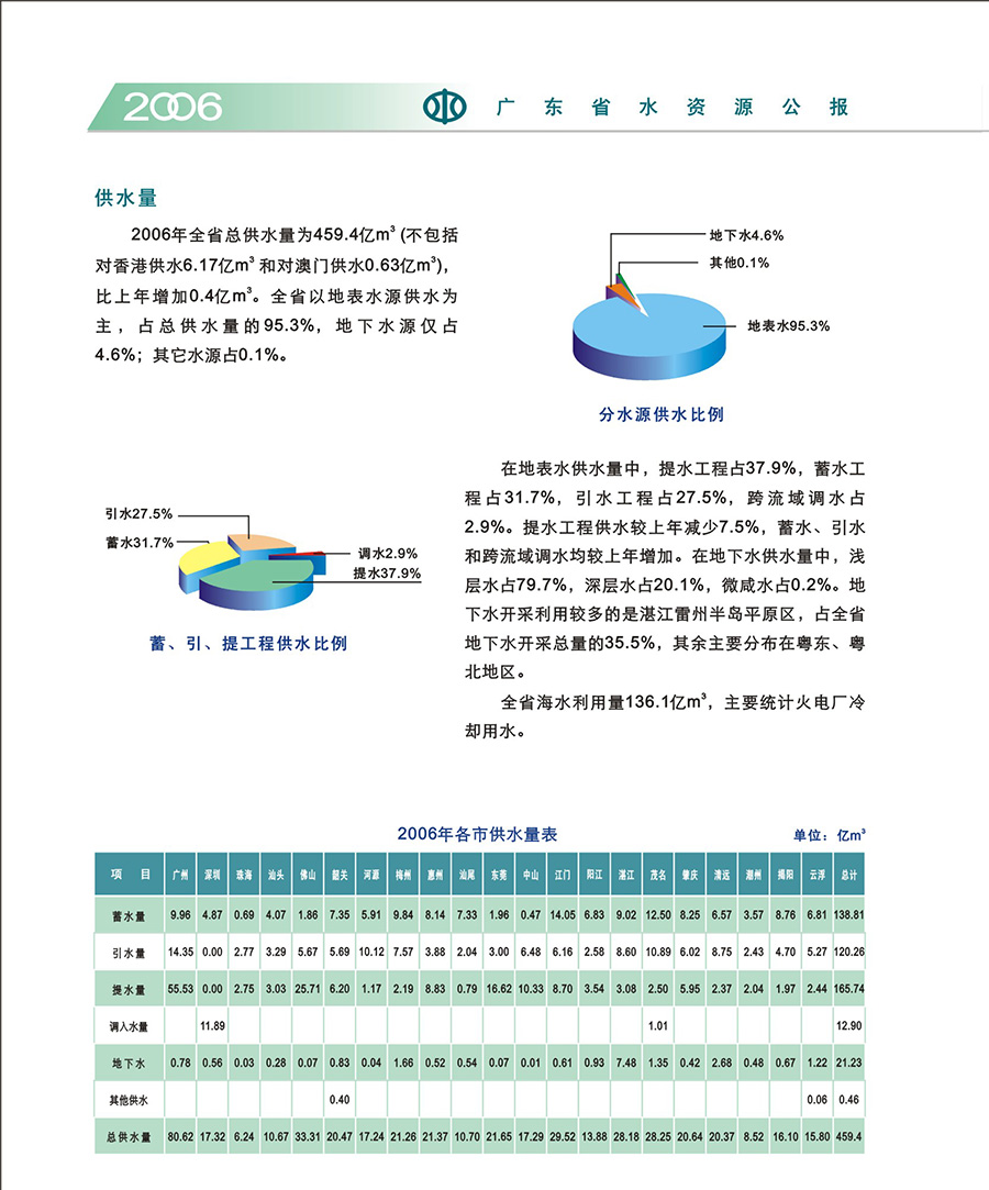 09-供水量.jpg