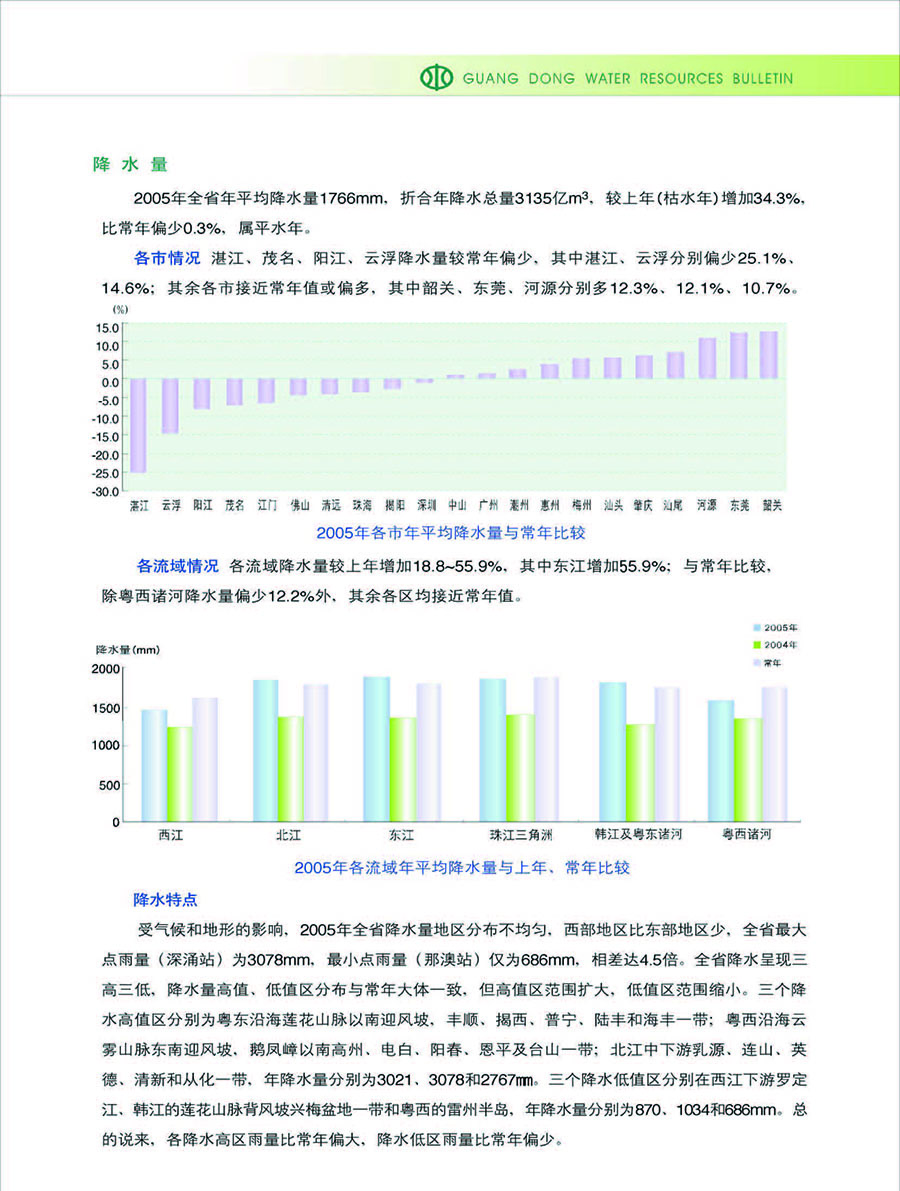 2005水資源公報(bào)-降水量-3.jpg