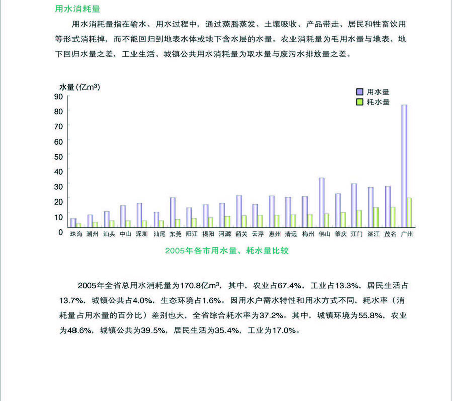 用水消耗量-18.jpg
