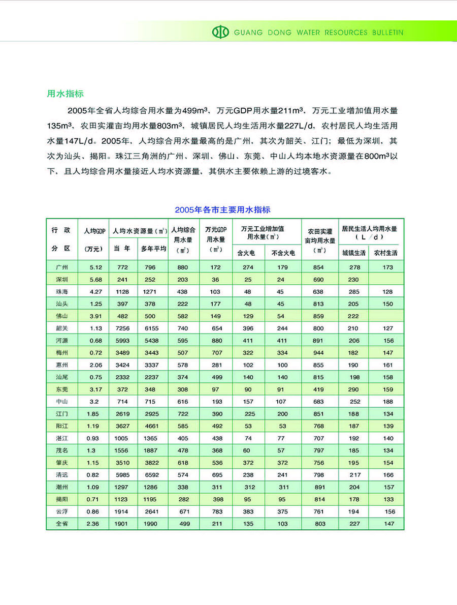 2005水資源公報(bào)-21.jpg