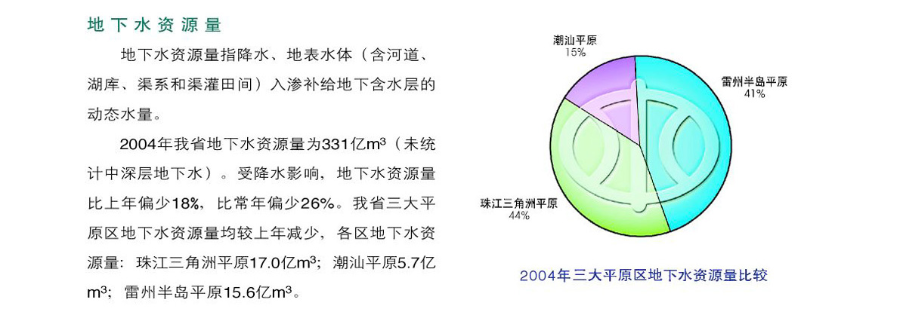 7-地下水資源量.jpg