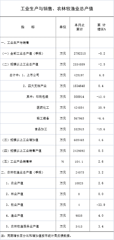 6月統(tǒng)計(jì)月報(bào)1.jpg