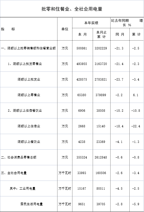 6月統(tǒng)計(jì)月報(bào)2.jpg