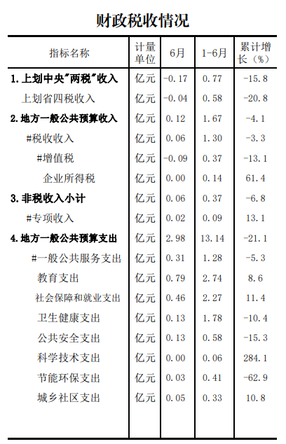 1671805909119497.png image.png