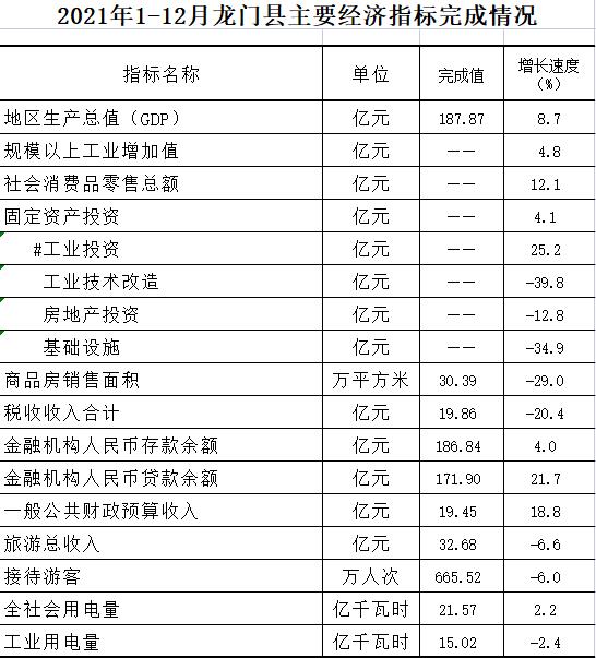 2021年1-12月主要經(jīng)濟(jì)指標(biāo)完成情況表.jpg