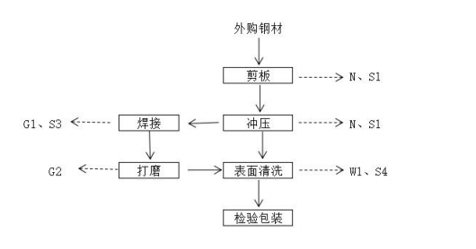 1677205922720085.png image.png