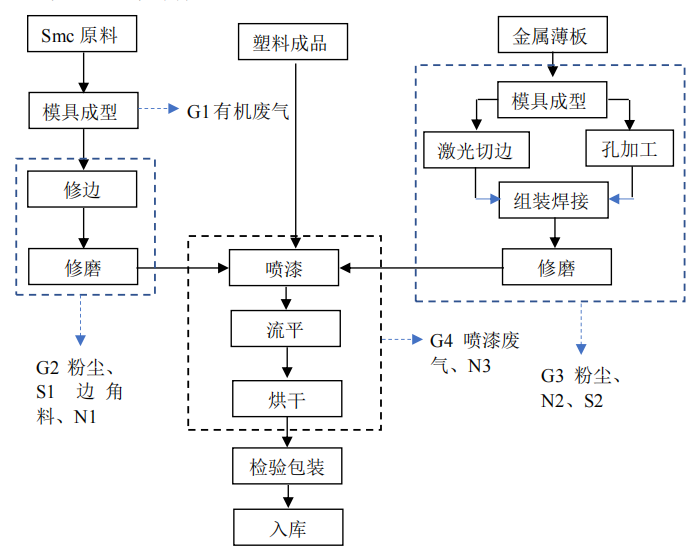 1677292663556135.png image.png