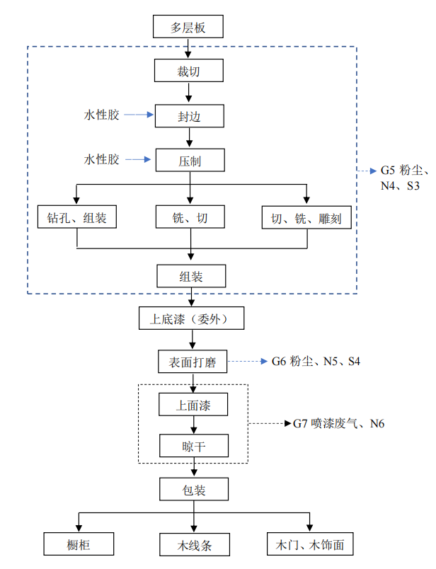 1677292689641832.png image.png