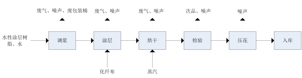 1677313885507159.png image.png