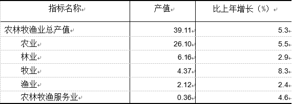 1684832585190527.png wps6.png