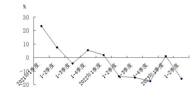 建筑業(yè).png 建筑業(yè).png