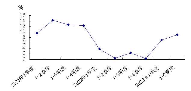 支出.png 支出.png