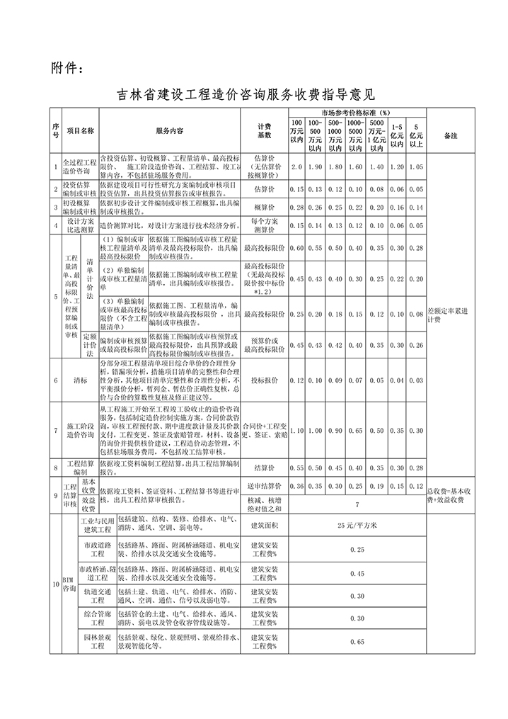 吉建協(xié)【2022】12號(hào) 1.jpg
