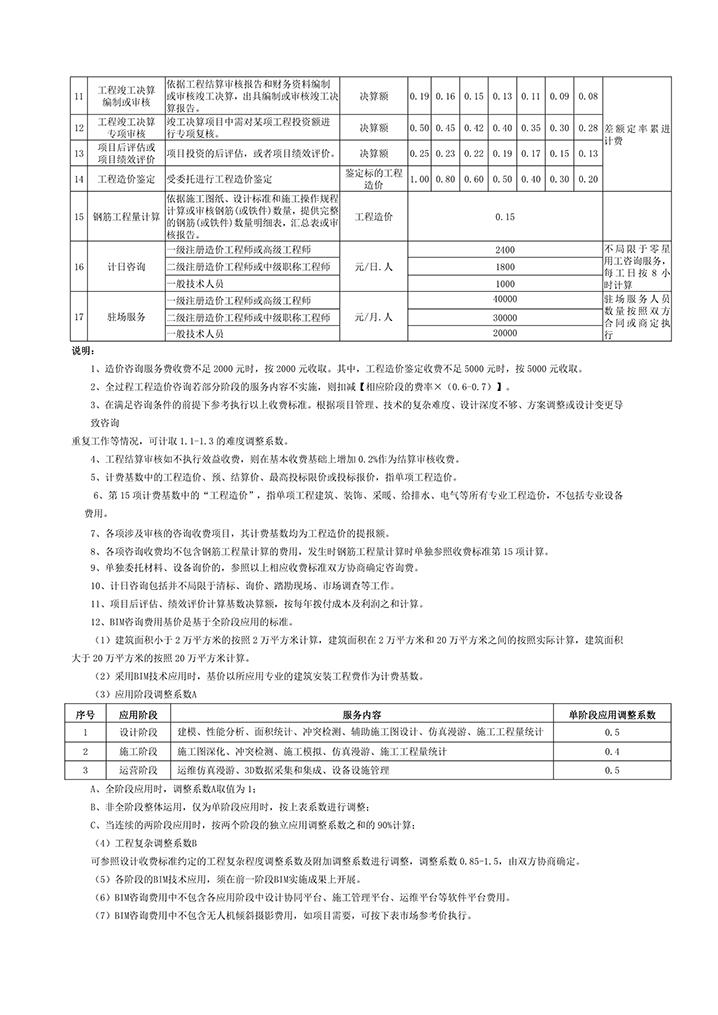 吉建協(xié)【2022】12號(hào) 2.jpg