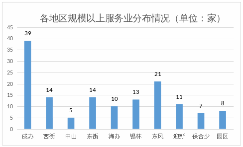  呼和浩特市新城區(qū)2022年國民經(jīng)濟和社會發(fā)展統(tǒng)計公報相關(guān)圖片
