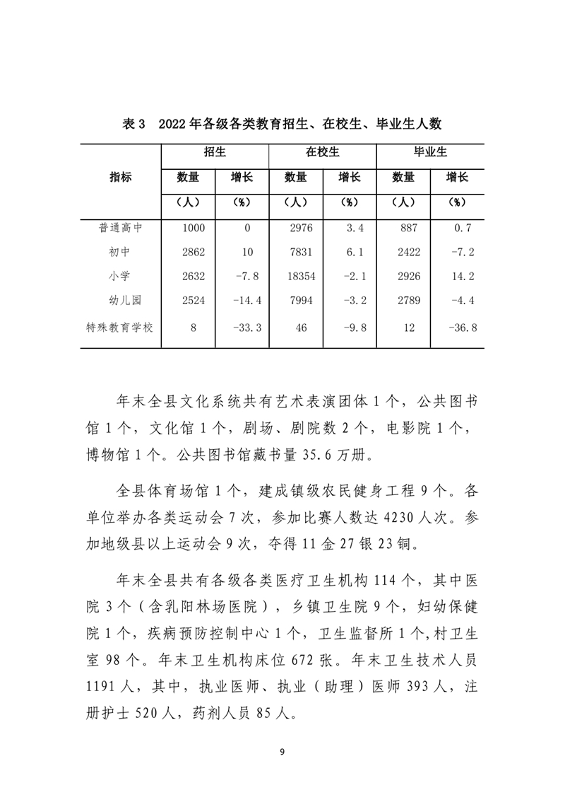 乳源瑤族自治縣2022年國民經(jīng)濟(jì)和社會(huì)發(fā)展統(tǒng)計(jì)公報(bào)0008.jpg