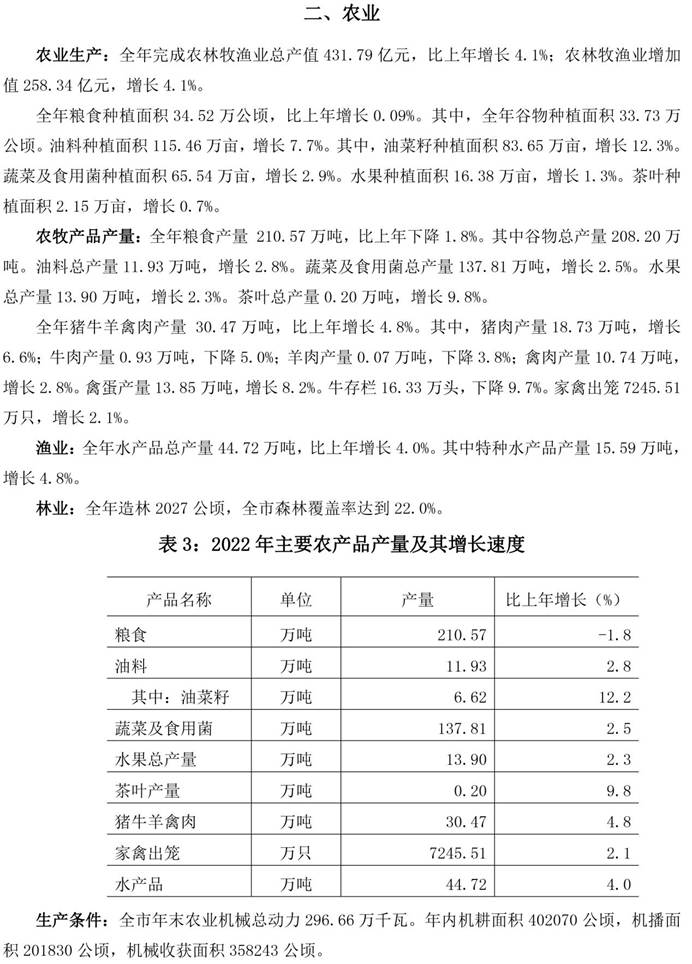 說明: 南昌市統(tǒng)計公報2022-4（二　農(nóng)業(yè)）