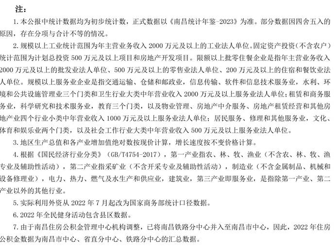 說明: 南昌市統(tǒng)計公報2022-16：注