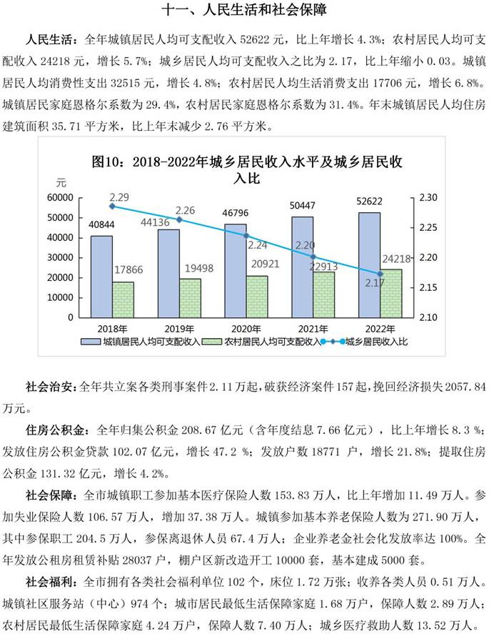 說明: 南昌市統(tǒng)計公報2022-14（十一、人民生活和社會保障）