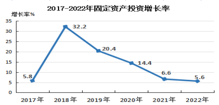 政和縣2022年國(guó)民經(jīng)濟(jì)和社會(huì)發(fā)展統(tǒng)計(jì)公報(bào)