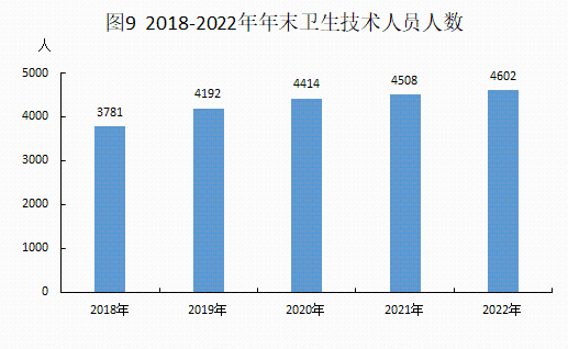 2022年統(tǒng)計公報20230306_09.png