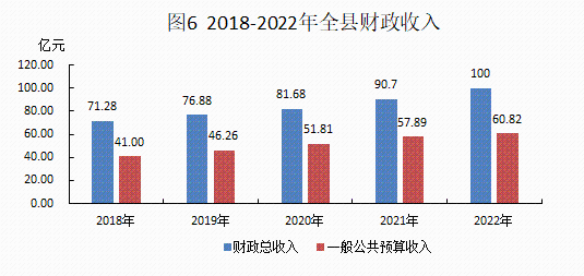 2022年統(tǒng)計公報20230306_06.png