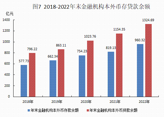 2022年統(tǒng)計公報20230306_07.png