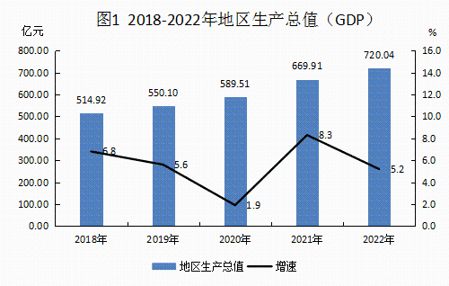 2022年統(tǒng)計公報20230306_01.png
