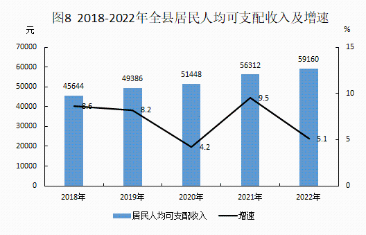 2022年統(tǒng)計公報20230306_08.png