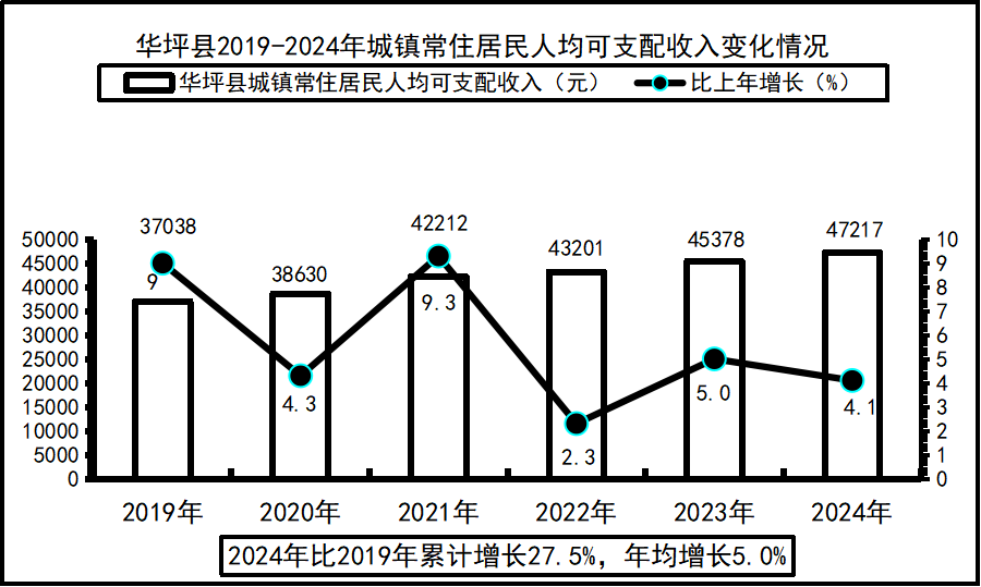 城鎮(zhèn)居民可收