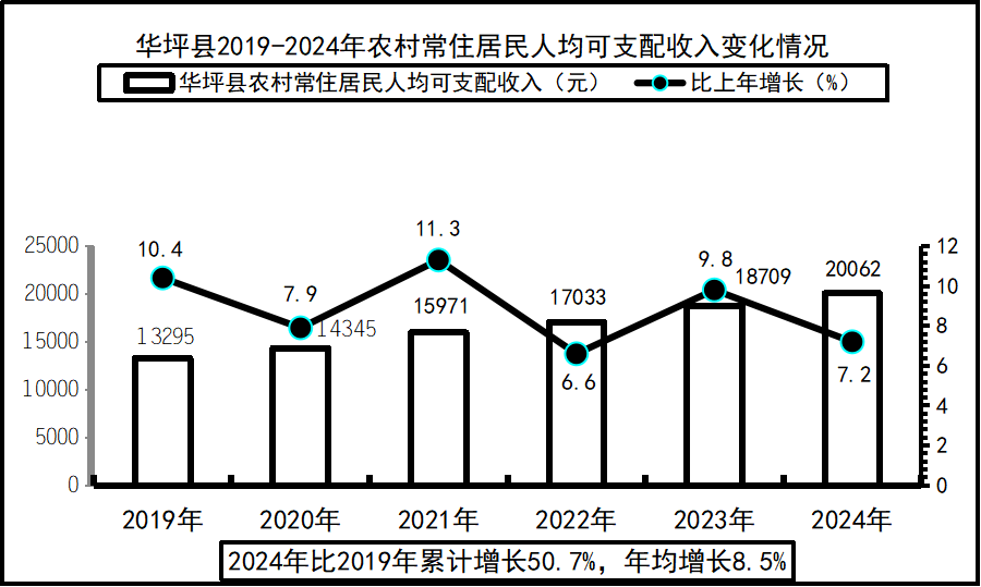 農(nóng)村居民可收