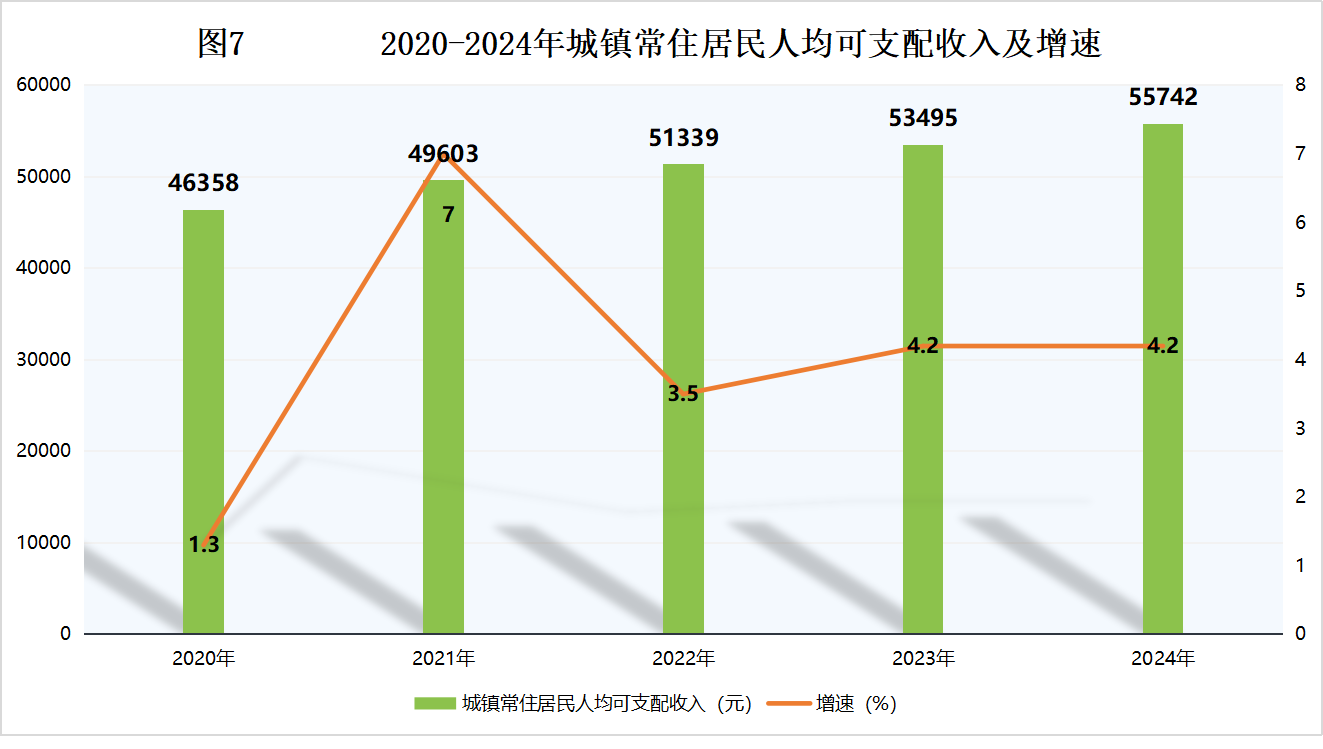 二連浩特市2024年國民經(jīng)濟和社會發(fā)展統(tǒng)計公報相關圖片