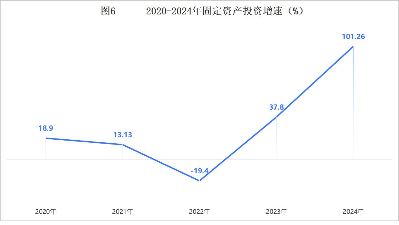 二連浩特市2024年國民經(jīng)濟和社會發(fā)展統(tǒng)計公報相關圖片