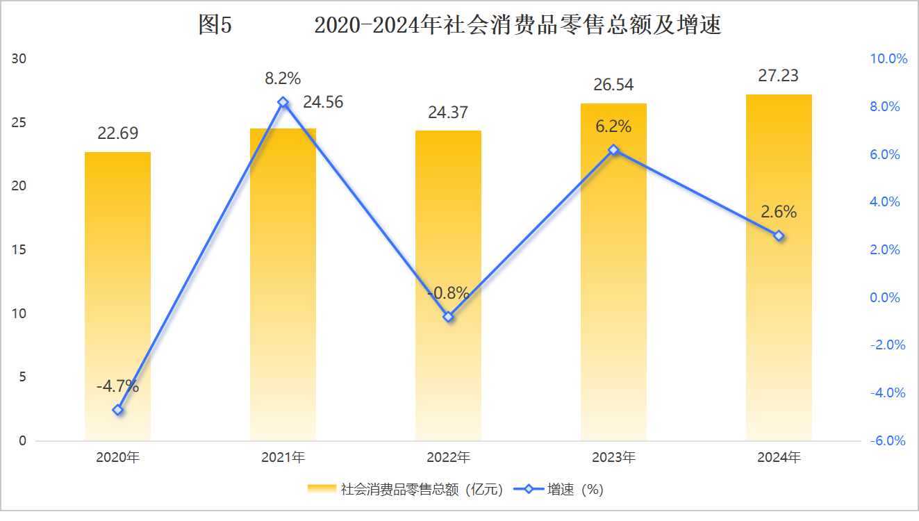 二連浩特市2024年國民經(jīng)濟和社會發(fā)展統(tǒng)計公報相關圖片