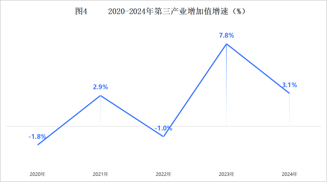 二連浩特市2024年國民經(jīng)濟和社會發(fā)展統(tǒng)計公報相關圖片