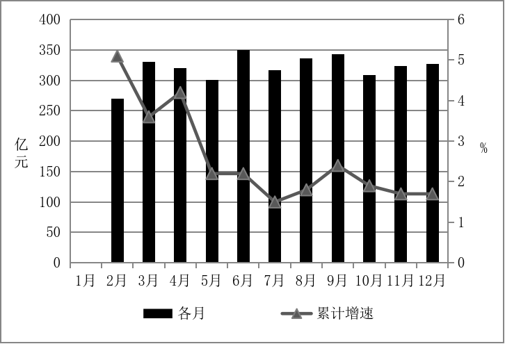 規(guī)上工業(yè)