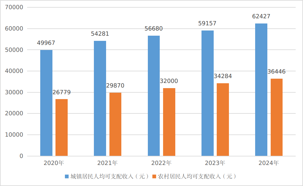 /home/greatwall/桌面/2025年鑒/公報(bào)圖表/圖6.png圖6