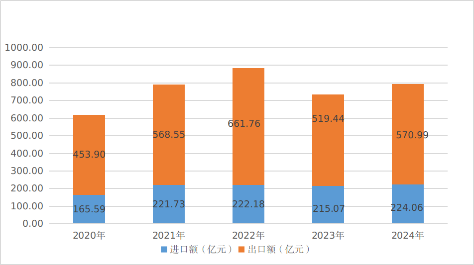 /home/greatwall/桌面/2025年鑒/公報(bào)圖表/圖5png.png圖5png
