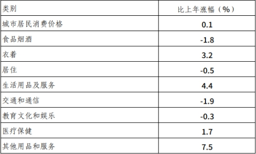 呼和浩特市2024年國民經濟和社會發(fā)展統(tǒng)計公報相關圖片