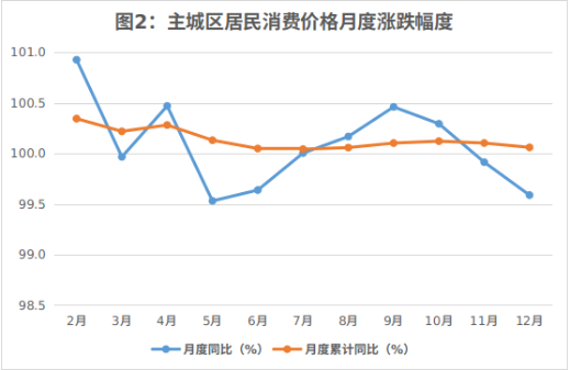 呼和浩特市2024年國民經濟和社會發(fā)展統(tǒng)計公報相關圖片