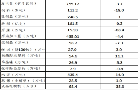 呼和浩特市2024年國民經濟和社會發(fā)展統(tǒng)計公報相關圖片
