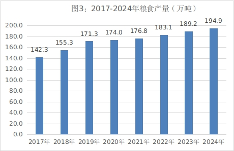 呼和浩特市2024年國民經濟和社會發(fā)展統(tǒng)計公報相關圖片